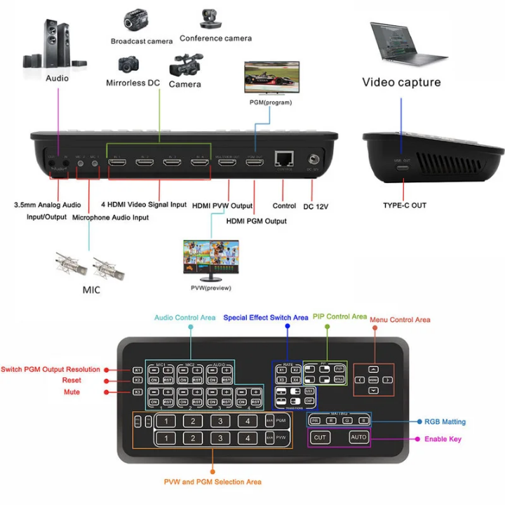Mélangeur Vidéo Live 4 Entrées VOXFULL - Contrôleur Switcher HDMI/SDI pour Streaming YouTube, Facebook, église, diffusion en direct sur OBS et d'autres logiciels
