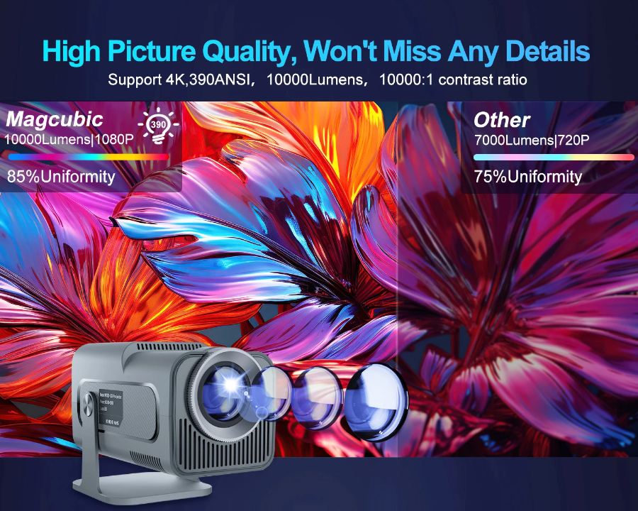 VIDÉO PROJECTEUR ANDROID HY320