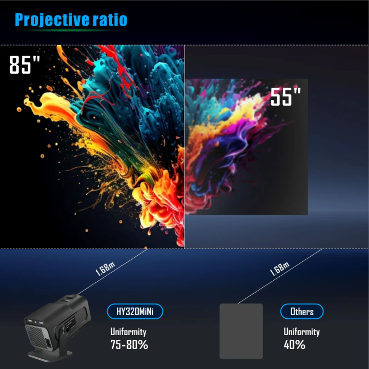 VIDÉO PROJECTEUR ANDROID HY320