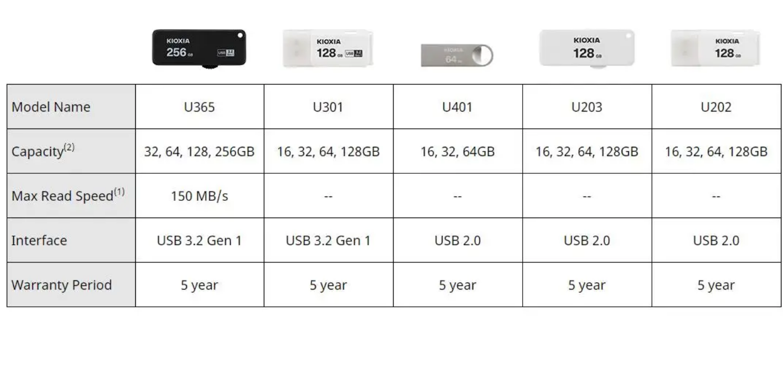 Clé USB Flash en Cuir 2 GO/ 4 GO/16 Go Haute Vitesse